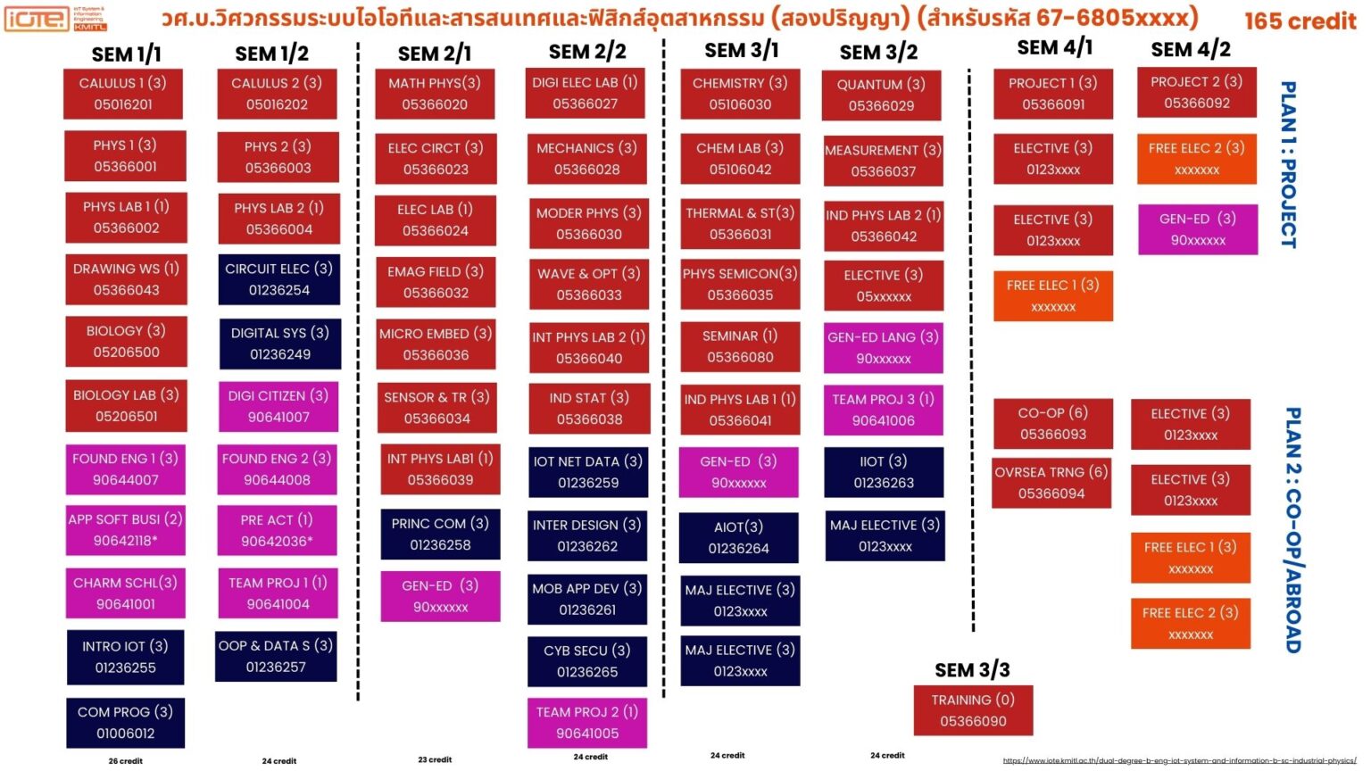 Dual Degree Curriculum Roadmap
